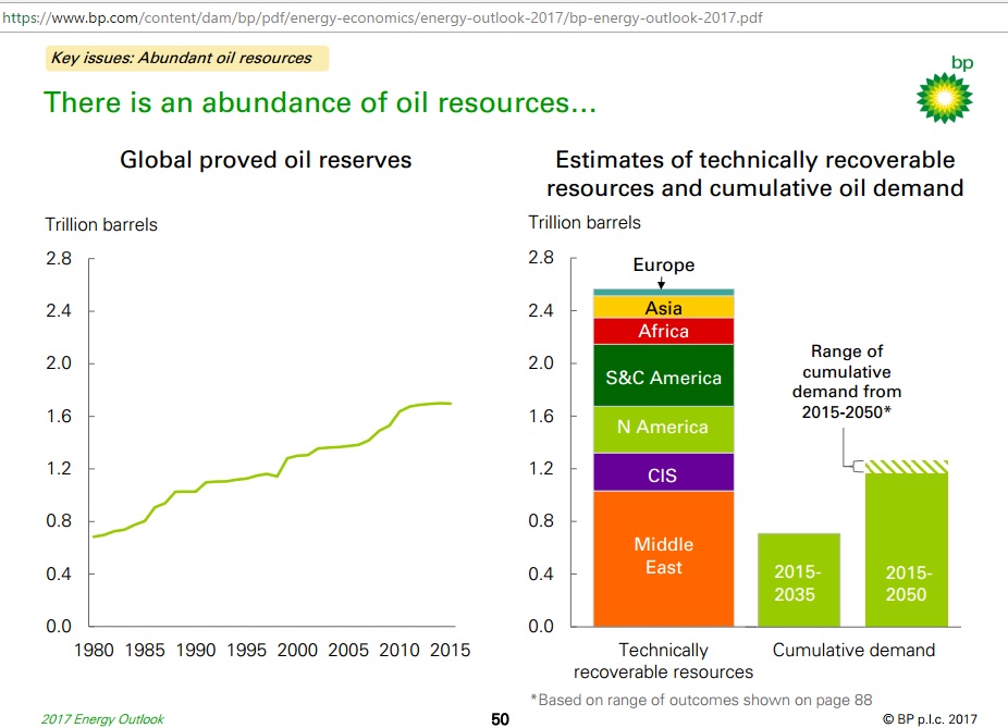 Global_proved_reserves_1980-2015_resources