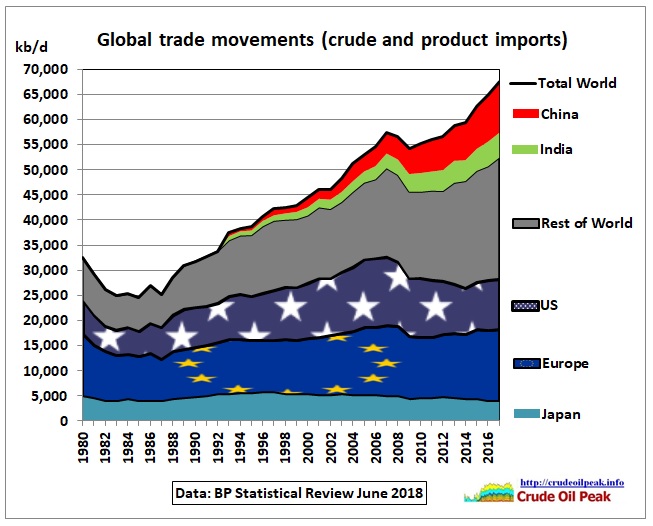 Global_trade_movements_1980-2017