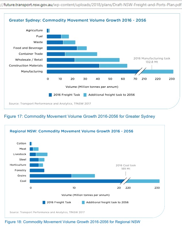 Greater_Sydney_commodity_movement_2016-56