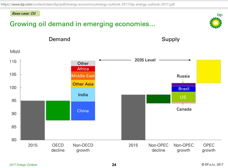 Growing_oil_demand_to_2035