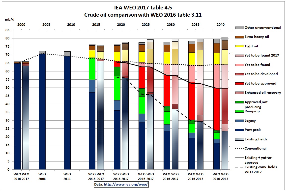 IEA_WEO_2017_crude_comparison_2016