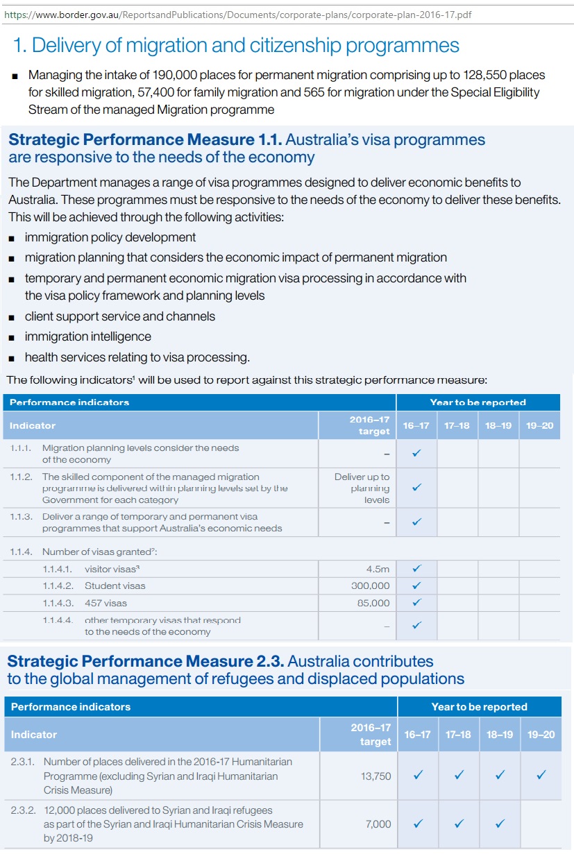 Immigration_Corporate_plan_2016-17