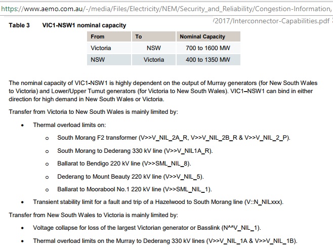 Interconnector_capacity_NSW1-VIC1