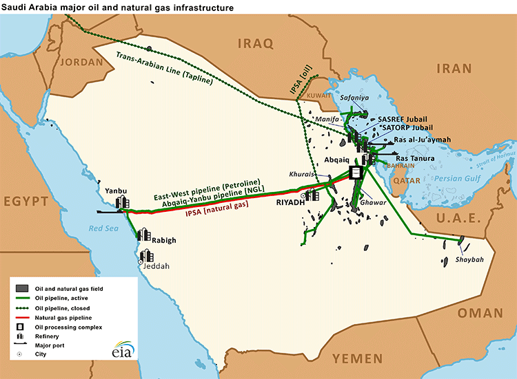 International-petroleum-pipelines