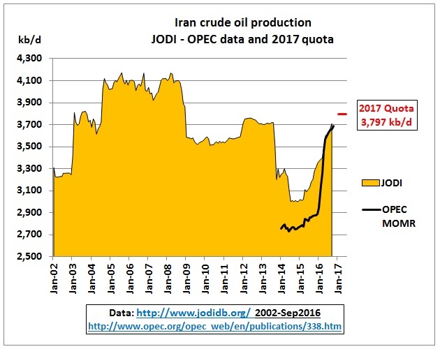 iran_crude_jan2002-quota_june2017