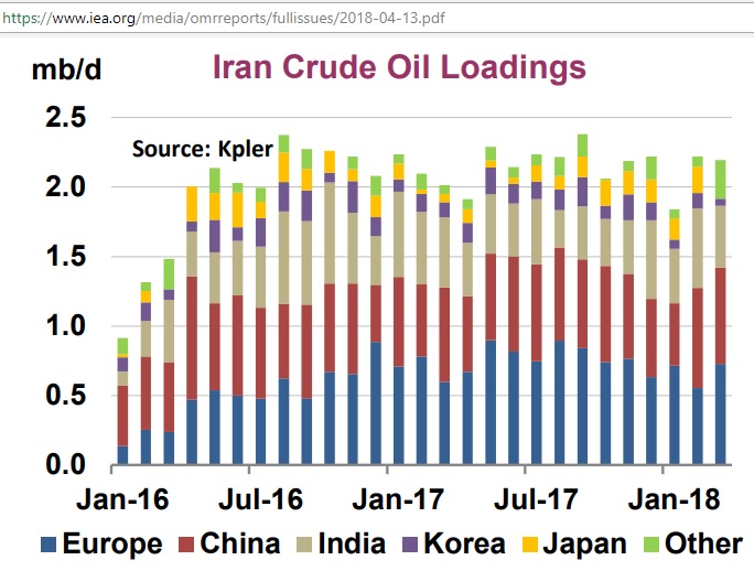 Iran_crude_oil_loadings_Jan2016-Mar2018