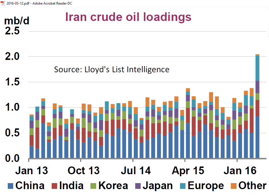 Iran_loadings_2013-2016