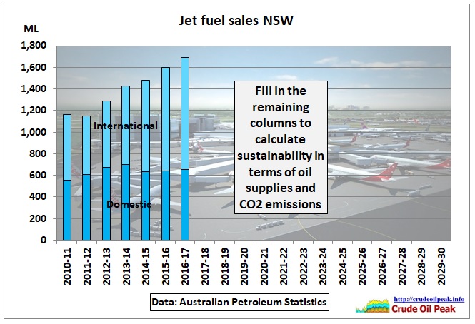 Jet-fuel_Sales_NSW_2010-17-30