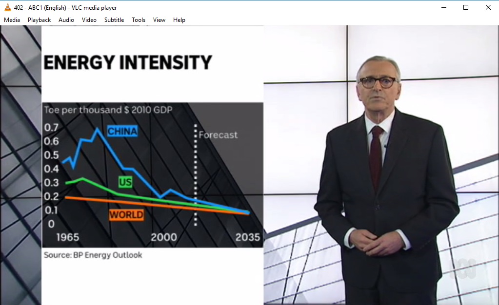 Lasker_Energy_intensity_BP