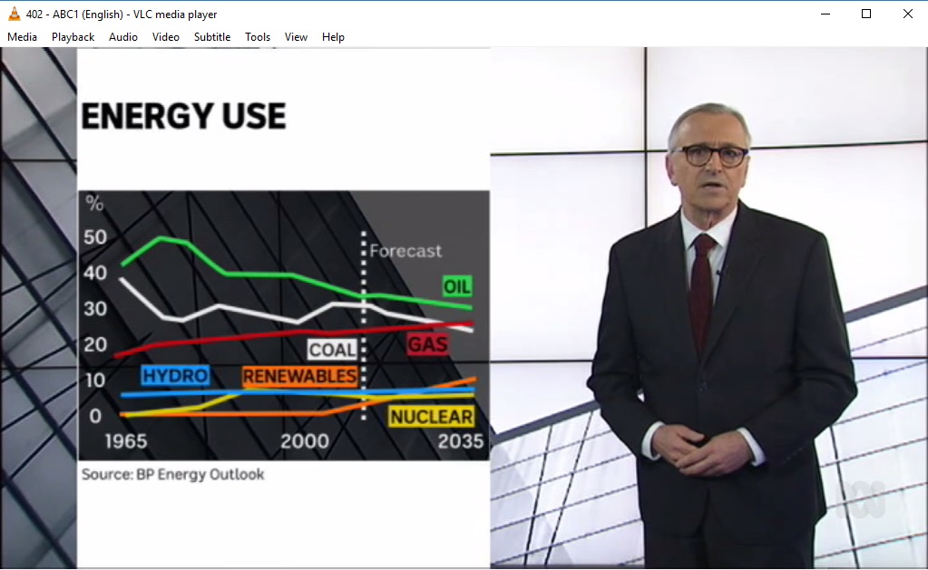 Lasker_energy_use_BP_2035