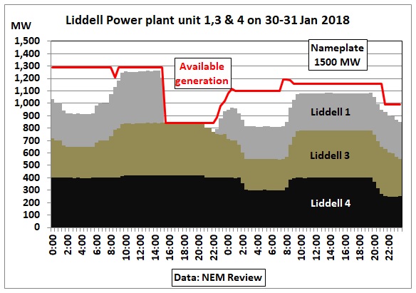 Liddell_30-31Jan2018