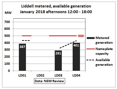 Liddell_LD01-04_Jan2018