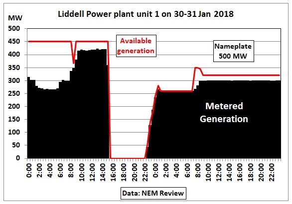 Liddell_LD01_30-31Jan2018