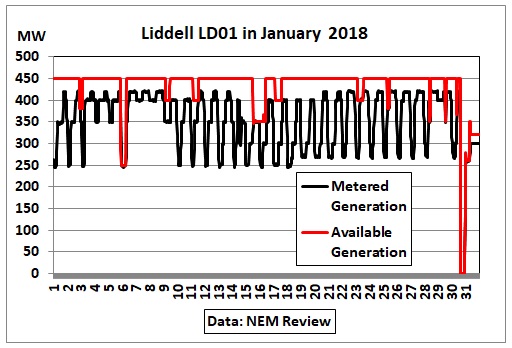 Liddell_LD01_Jan2018