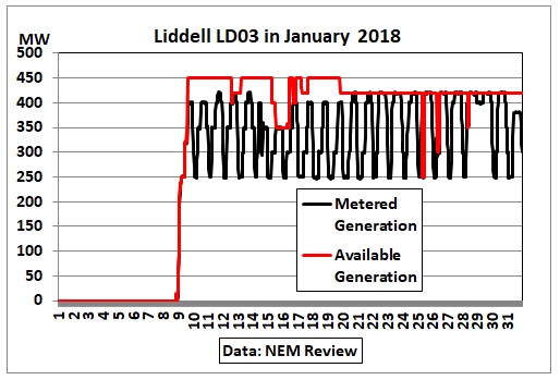 Liddell_LD03_Jan2018