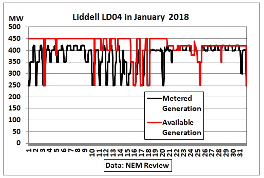 Liddell_LD04_Jan2018