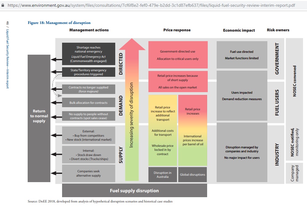 Management-Disruption-Fig18