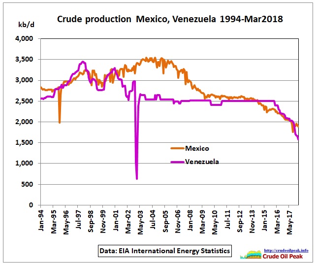 Mexico_Venezuela_crude_Mar2018