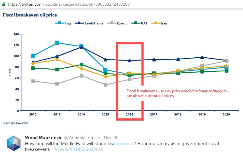middle_east_break-even_mackenzie_nov2016