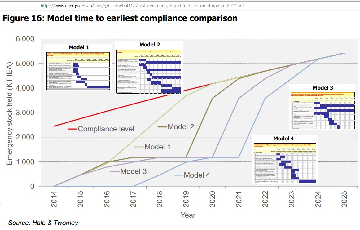 Model_time_to_compliance_2014-25