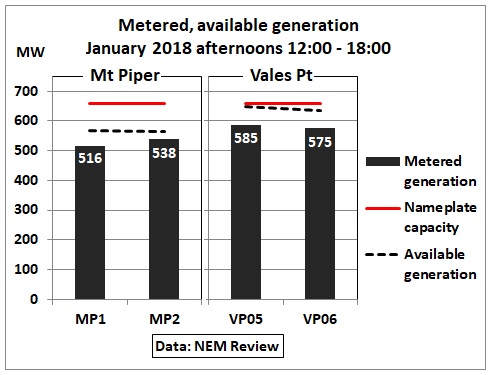 Mt-Piper_Vales-Pt_Jan2018