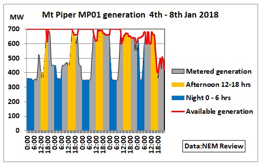 MtPiper_MP01_4th-8thJan2018