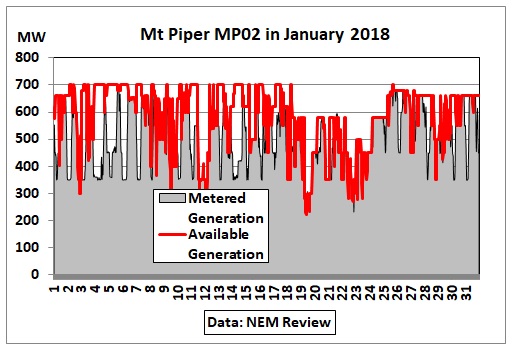 MtPiper_MP02_Jan2018