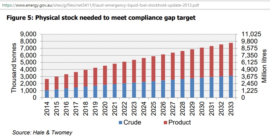 NESA_crude-product_stock_requirements_2014-33