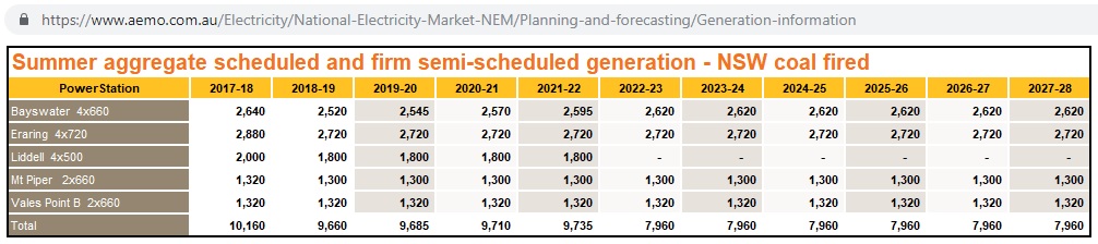 NSW-coal-generation-capacity_2017-2028