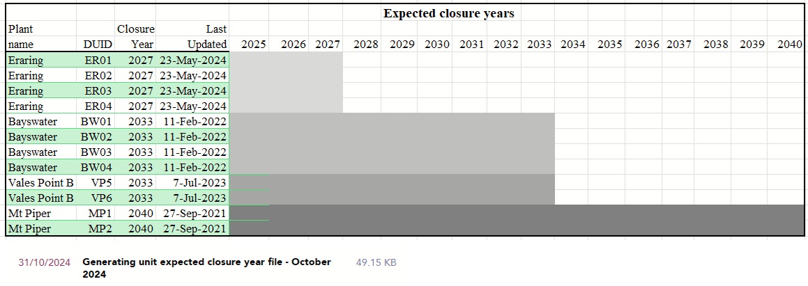 Political debate The NSW power shortage problem made it to the Question time in Parliament Wednesday, 27 November 2024 HOUSE OF REPRESENTATIVES It so happened that 3 bills on a […]