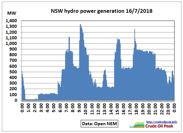 NSW-hydro-power_16Jul2018