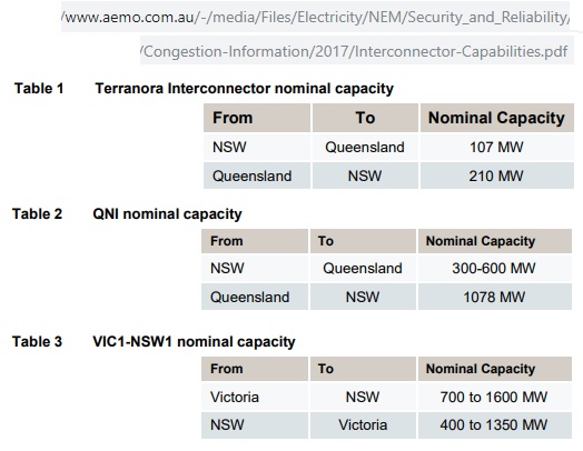 NSW-interconnectors_2017