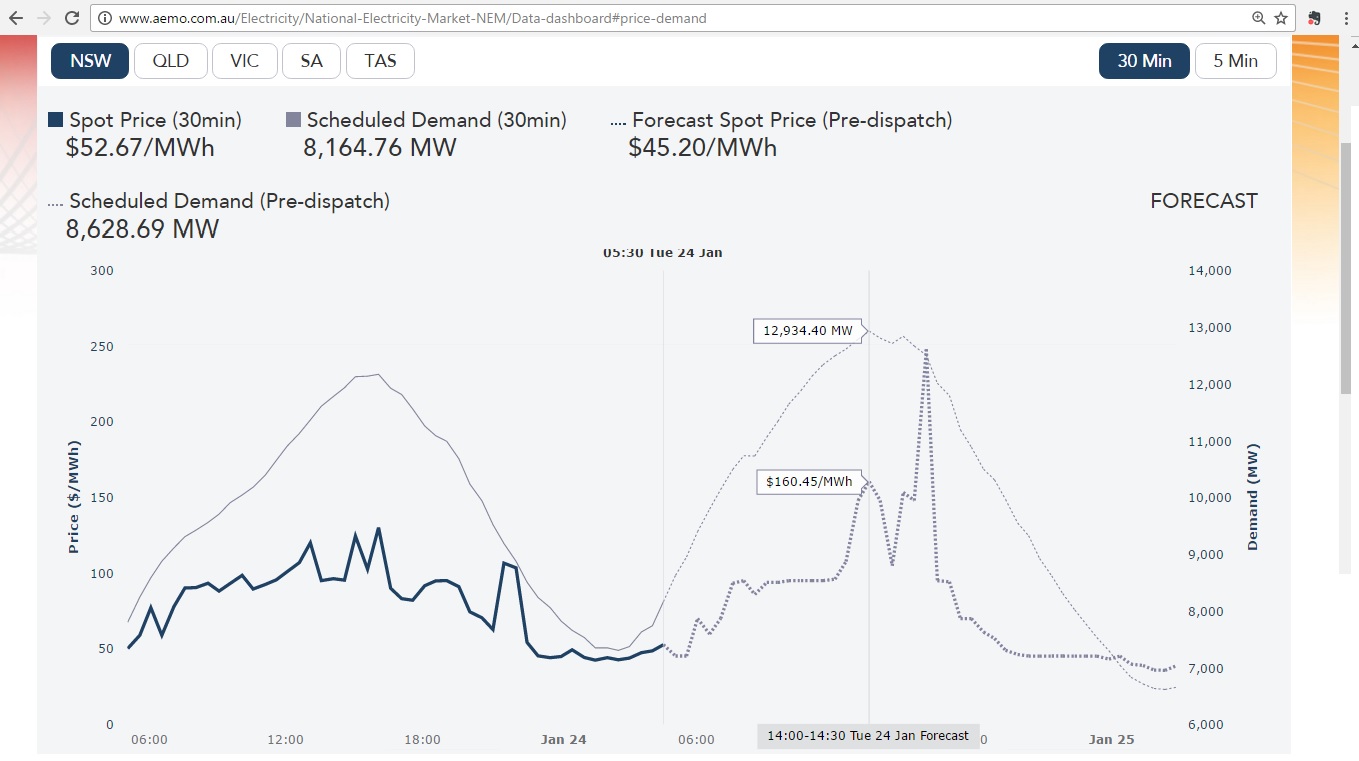 NSW_AEMO_0530