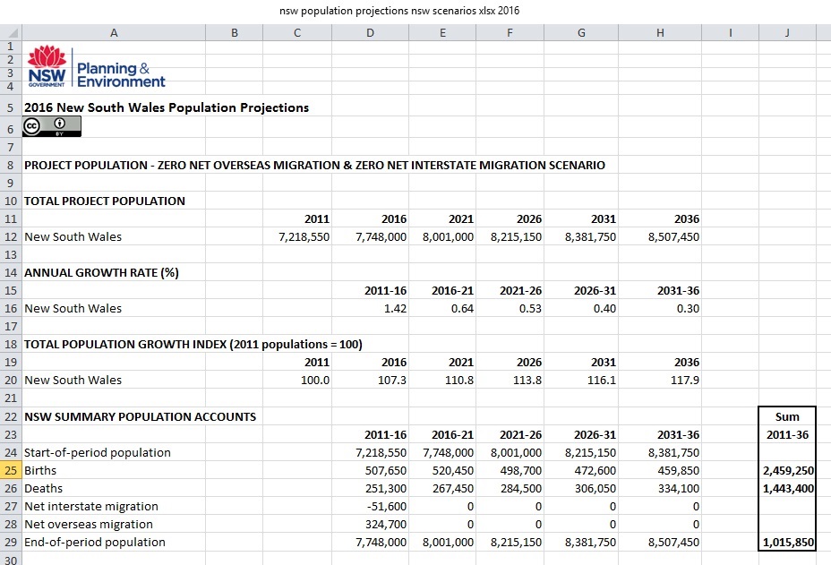 NSW_NOM_NIM_zero_2011-2036