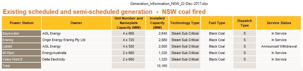 NSW_coal_fired_power_plants_Dec2017