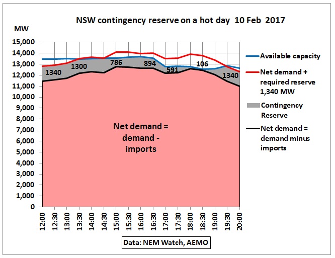 NSW_contingency_reserves_10Feb2017