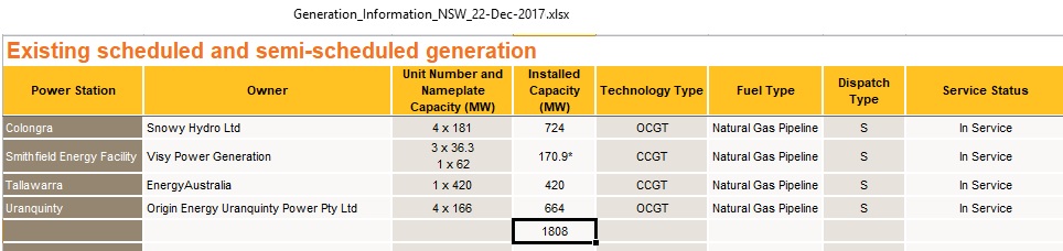 NSW_gas_power_plants_Dec2017