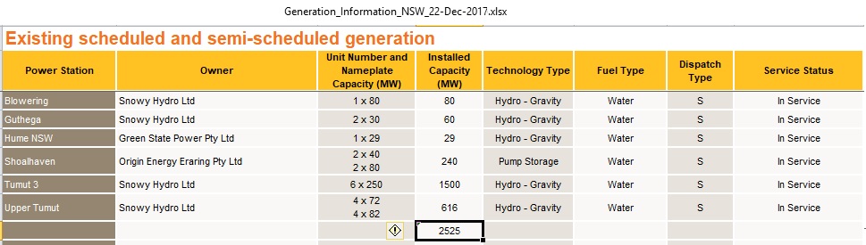 NSW_hydro_power_plants_Dec2017