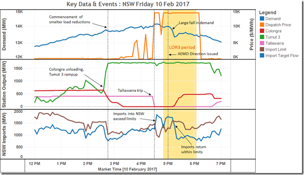 NSW_key_data_events_10Jan2017