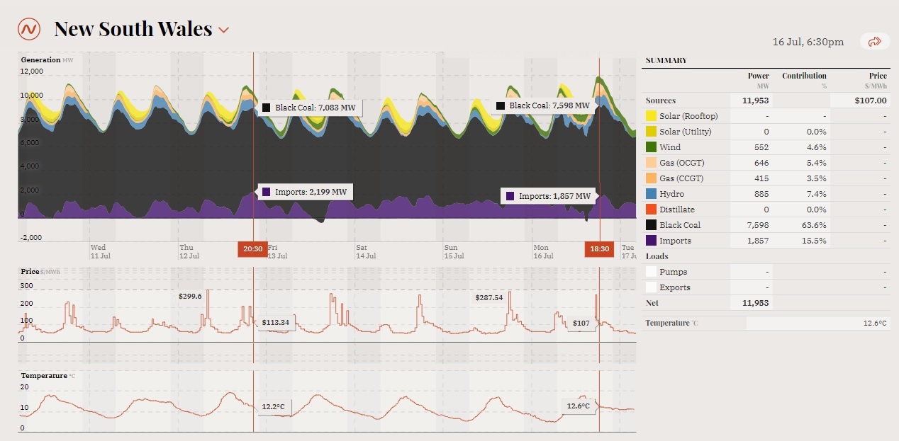 NSW_power_generation11Jul-16Jul-2018