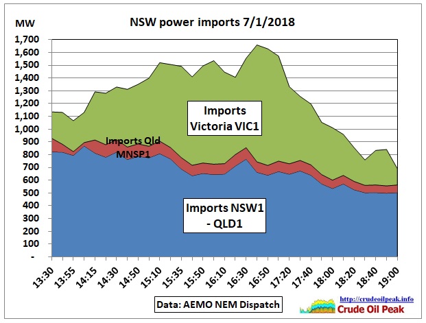 Baby Growth Chart Nsw