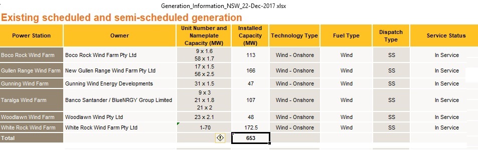 NSW_wind_power_plants_Dec2017