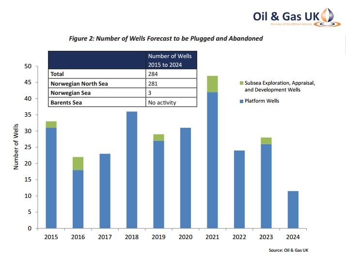 norway_decommissioning_2015-2024