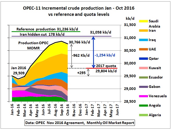 opec_jan2017_quotas