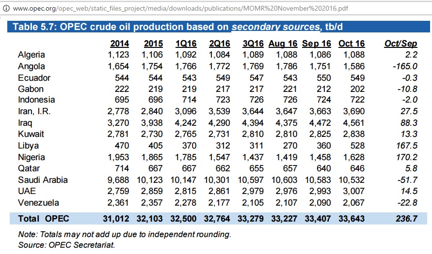 opec_crude_secondary_2014-oct2016