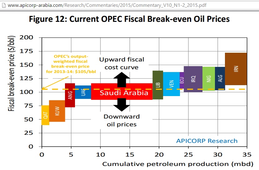 OPEC_fiscal_break_even oil_price_Feb2015