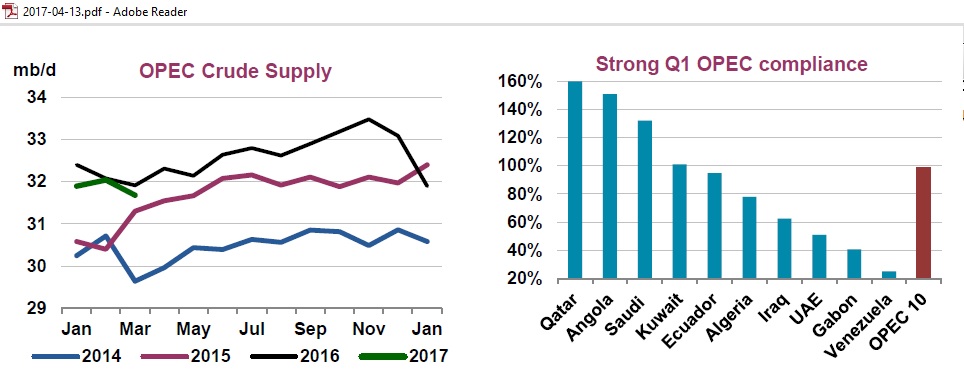 OPEC_production_cut_compliance_IEA_Mar2017