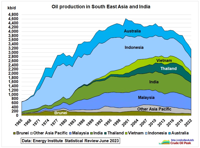 The Energy Institute published its first Statistical Review on 25 June 2023, thereby replacing the BP Statistical Review https://www.energyinst.org/statistical-review Let’s have a look at oil production and consumption in South […]