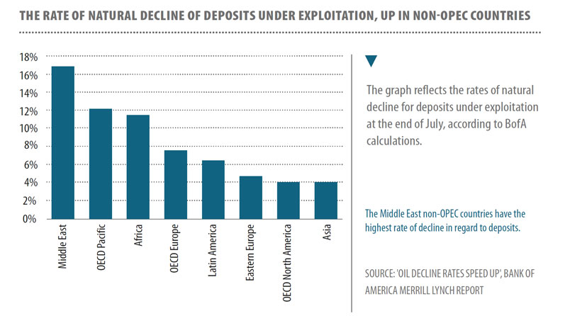 Oil_natural_decline