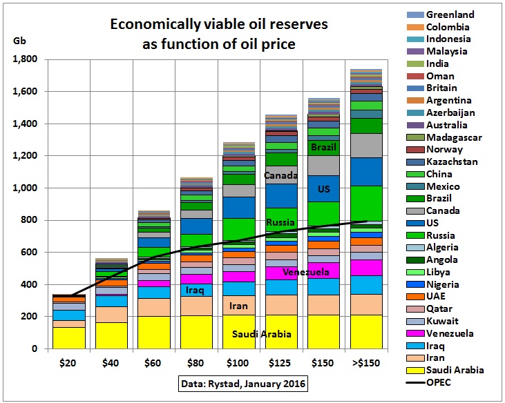 Oil_reserves_function-of-price.jpg